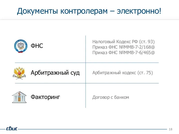 Документы контролерам – электронно!