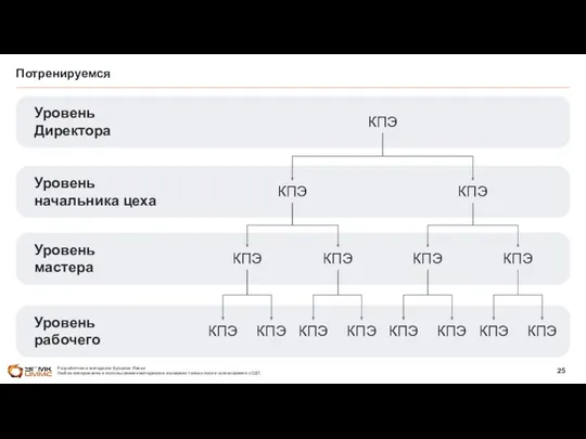 Потренируемся КПЭ КПЭ КПЭ КПЭ КПЭ КПЭ КПЭ КПЭ КПЭ