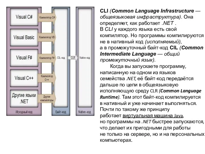 CLI (Common Language Infrastructure — общеязыковая инфраструктура). Она определяет, как