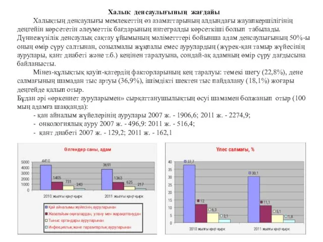 Халық денсаулығының жағдайы Халықтың денсаулығы мемлекеттің өз азаматтарының алдындағы жауапкершілігінің