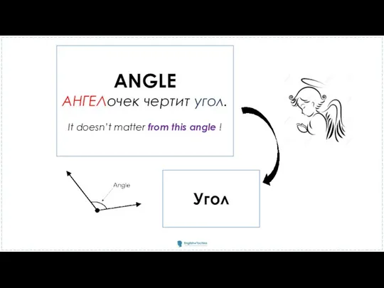 ANGLE АНГЕЛочек чертит угол. It doesn’t matter from this angle ! Угол