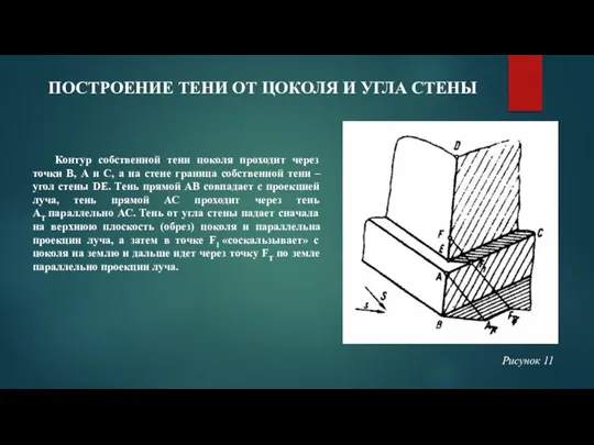 ПОСТРОЕНИЕ ТЕНИ ОТ ЦОКОЛЯ И УГЛА СТЕНЫ Контур собственной тени