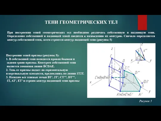 ТЕНИ ГЕОМЕТРИЧЕСКИХ ТЕЛ При построении теней геометрических тел необходимо различать