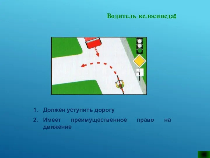 Водитель велосипеда: Должен уступить дорогу Имеет преимущественное право на движение