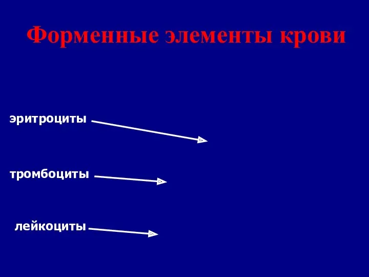 Форменные элементы крови эритроциты лейкоциты тромбоциты