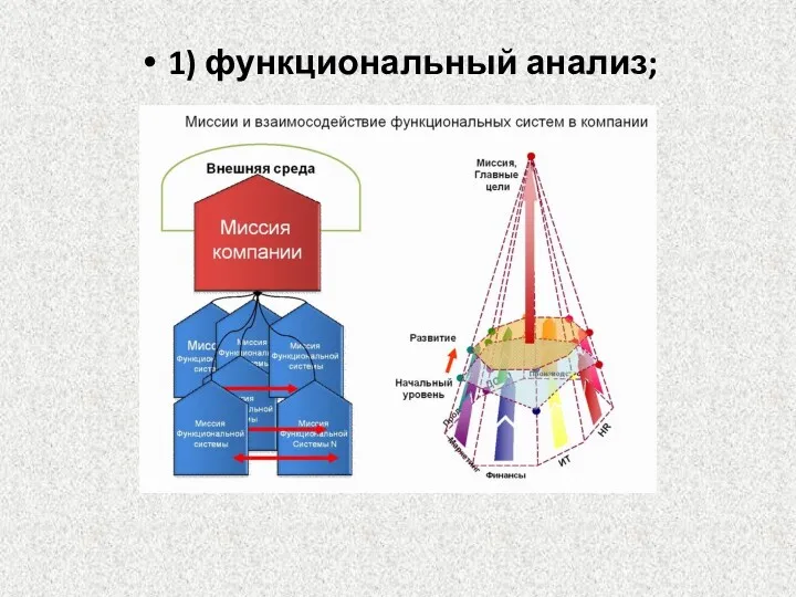 1) функциональный анализ;