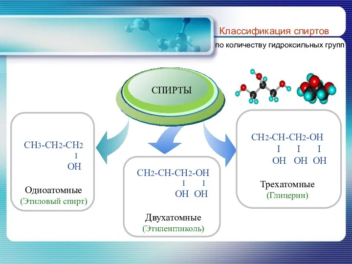 Классификация спиртов по количеству гидроксильных групп