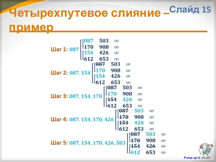 Четырехпутевое слияние – пример Слайд 15 Pump up U