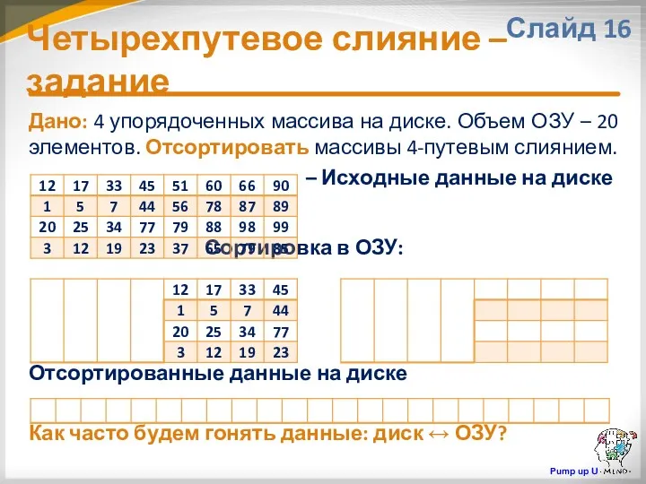 Четырехпутевое слияние – задание Слайд 16 Дано: 4 упорядоченных массива