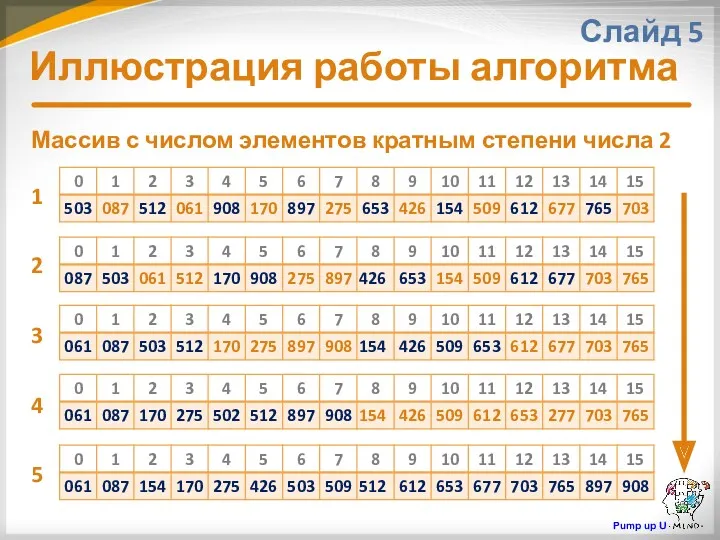 Иллюстрация работы алгоритма Слайд 5 Массив с числом элементов кратным