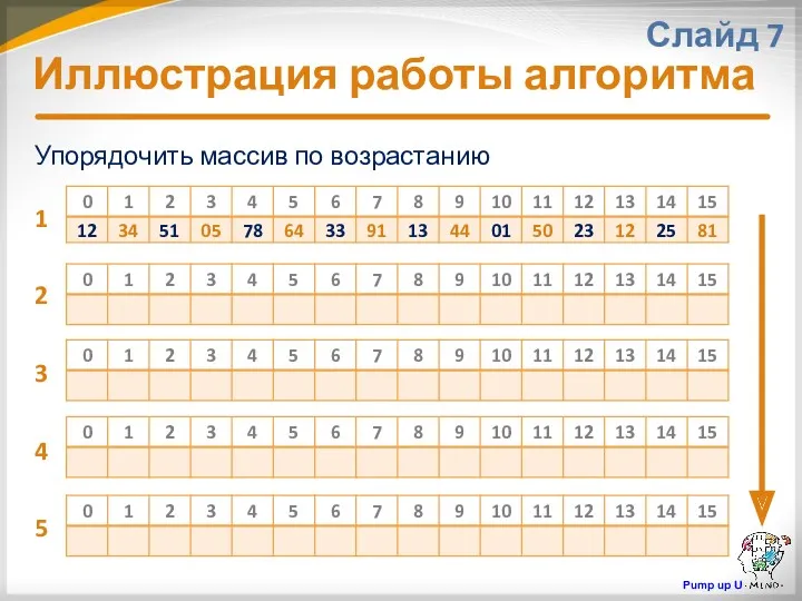 Иллюстрация работы алгоритма Слайд 7 Упорядочить массив по возрастанию 1