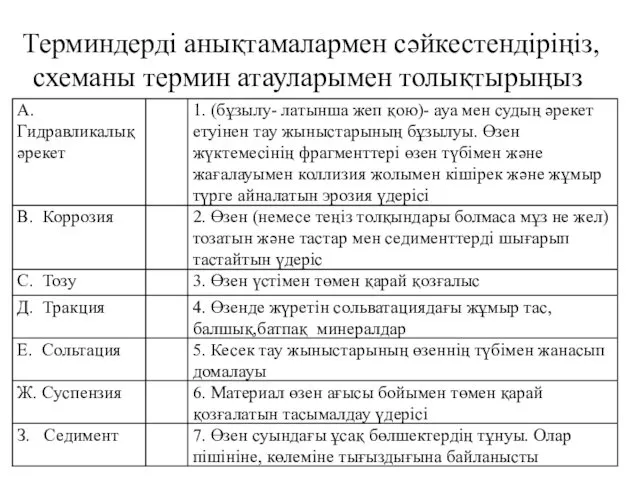 Терминдерді анықтамалармен сәйкестендіріңіз, схеманы термин атауларымен толықтырыңыз