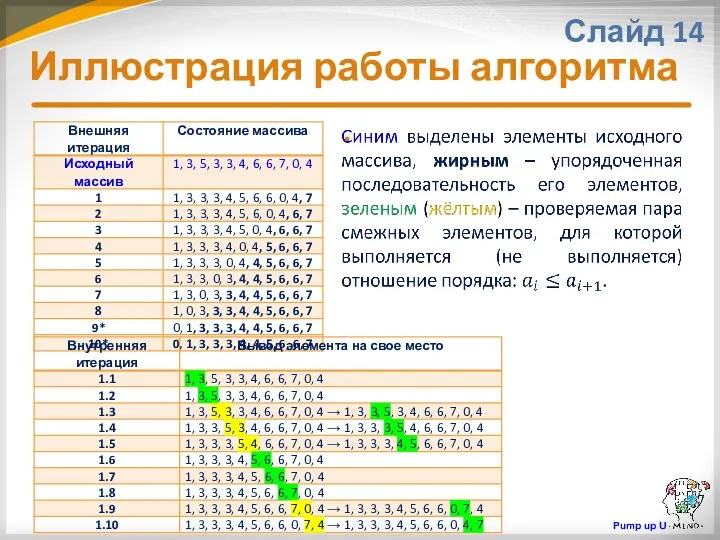 Иллюстрация работы алгоритма Слайд 14 Pump up U