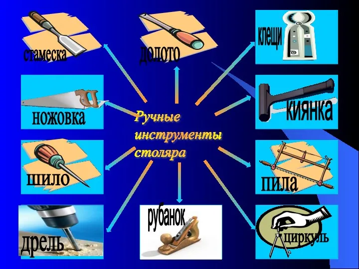 Ручные инструменты столяра стамеска долото клещи ножовка киянка шило пила дрель рубанок циркуль