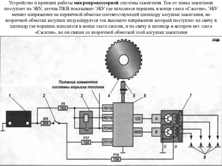 Устройство и принцип работы микропроцессорной системы зажигания. Ток от замка