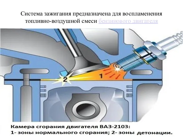 Система зажигания предназначена для воспламенения топливно-воздушной смеси бензинового двигателя