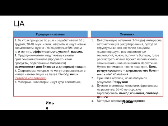 ЦА Предприниматели 1. Те кто в процессе по уши и