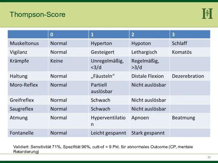 Thompson-Score Validiert: Sensitivität 71%, Spezifität 96%, cutt-of = 9 Pkt. für abnormales Outcome (CP, mentale Retardierung)