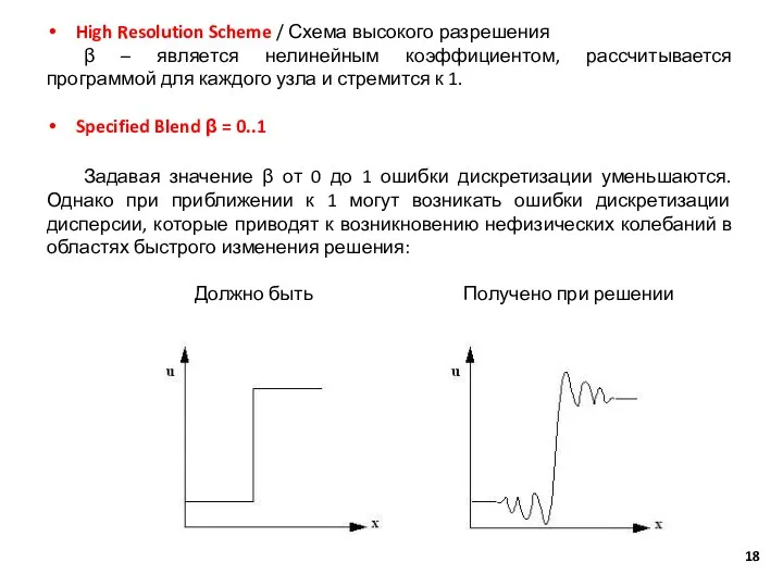 High Resolution Scheme / Схема высокого разрешения β – является