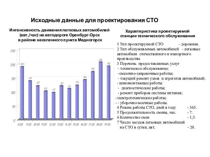 Исходные данные для проектирования СТО Характеристика проектируемой станции технического обслуживания