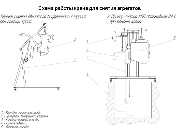 Схема работы крана для снятия агрегатов