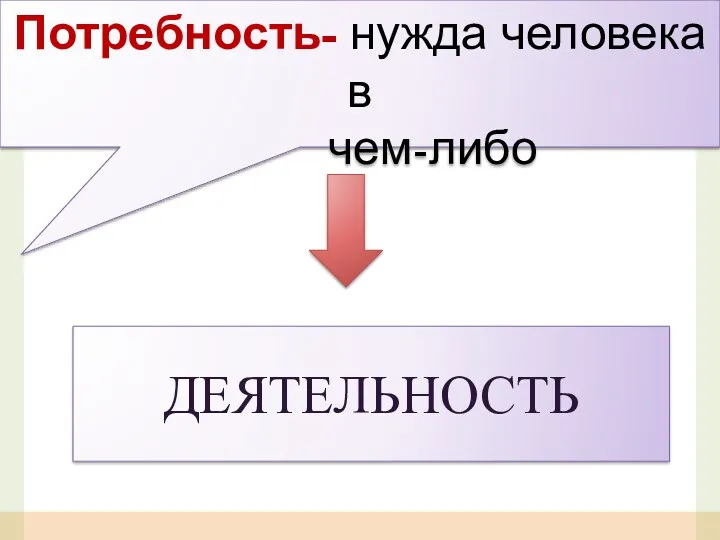 Потребность- нужда человека в чем-либо ДЕЯТЕЛЬНОСТЬ