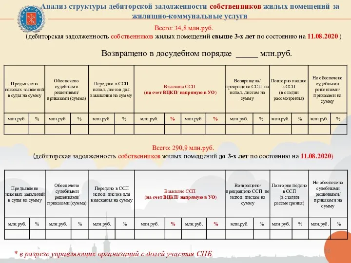 Анализ структуры дебиторской задолженности собственников жилых помещений за жилищно-коммунальные услуги