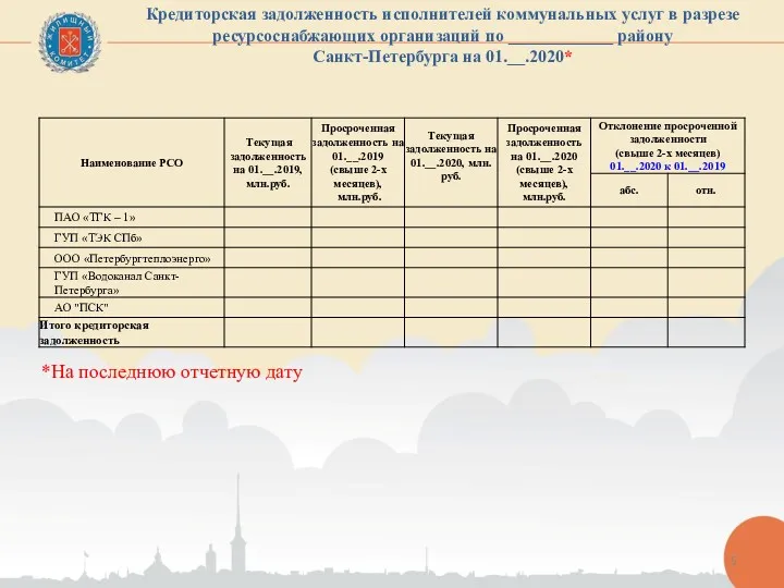 Кредиторская задолженность исполнителей коммунальных услуг в разрезе ресурсоснабжающих организаций по