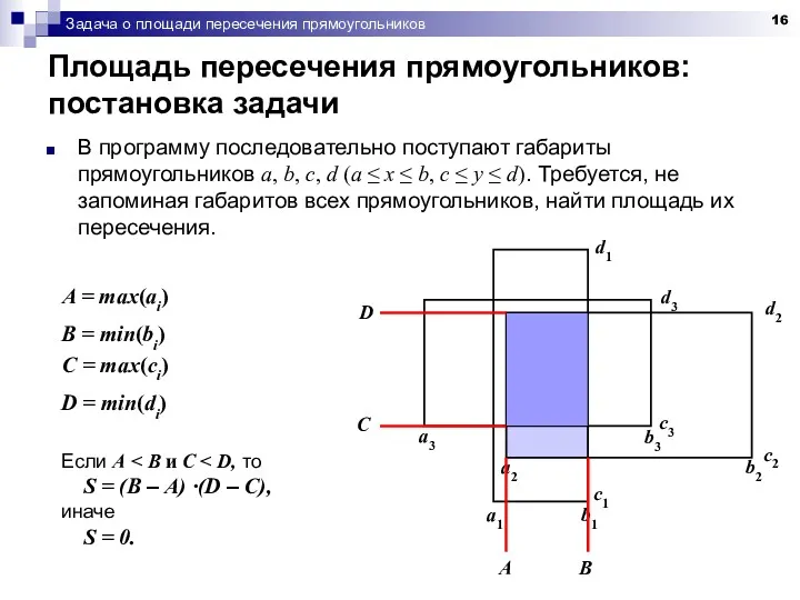 Задача о площади пересечения прямоугольников Площадь пересечения прямоугольников: постановка задачи