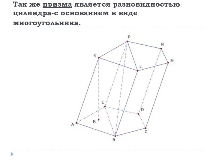 Так же призма является разновидностью цилиндра-с основанием в виде многоугольника.