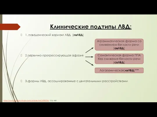 Клинические подтипы ЛВД: 1. поведенческий вариант ЛВД (пвЛВД) 2.первично-прогрессирующая афазия