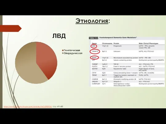 Этиология: https://www.ncbi.nlm.nih.gov/pmc/articles/PMC5390934/ стр. 479-480