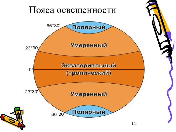 Пояса освещенности