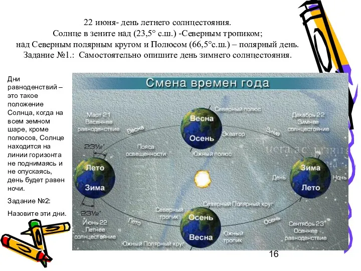 22 июня- день летнего солнцестояния. Солнце в зените над (23,5°