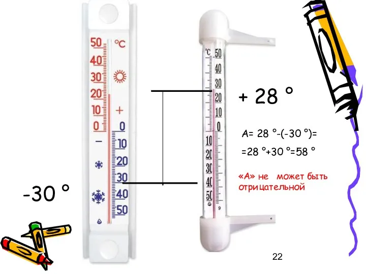 -30 ° + 28 ° А= 28 °-(-30 °)= =28