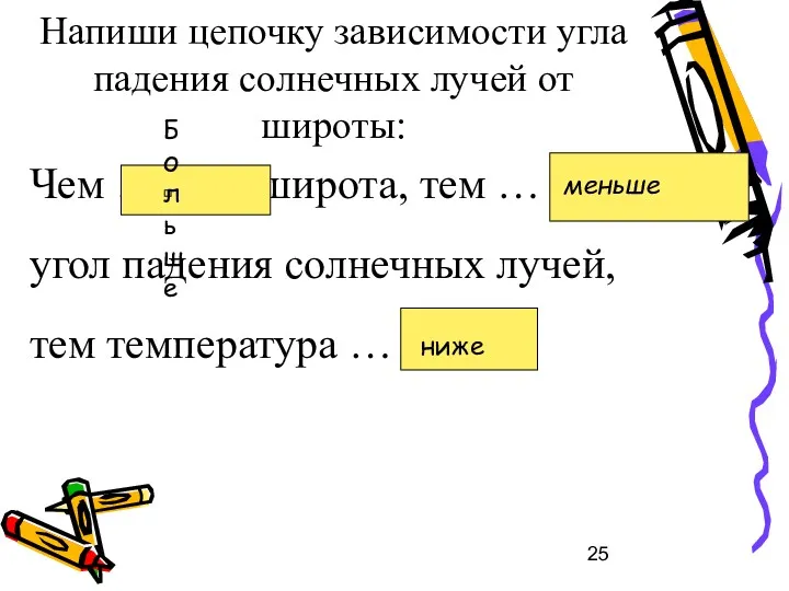 Напиши цепочку зависимости угла падения солнечных лучей от широты: Чем