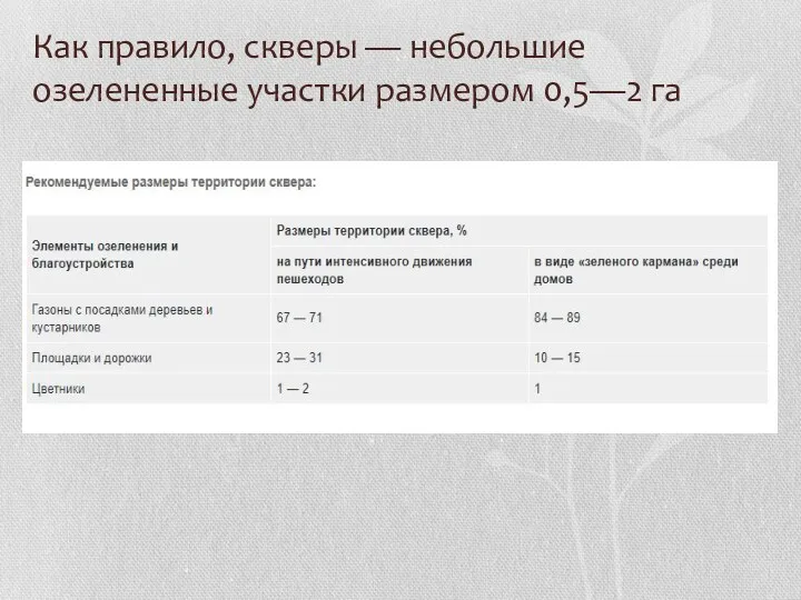 Как правило, скверы — небольшие озелененные участки размером 0,5—2 га