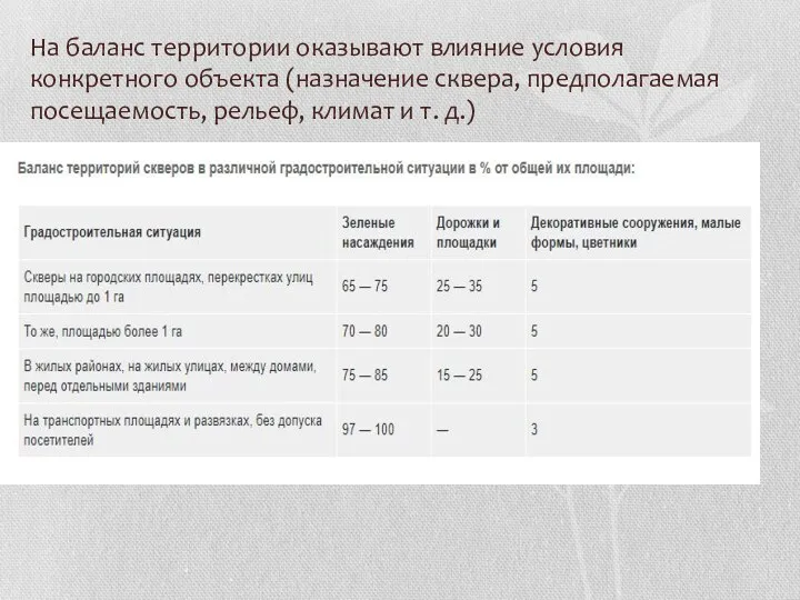 На баланс территории оказывают влияние условия конкретного объекта (назначение сквера,