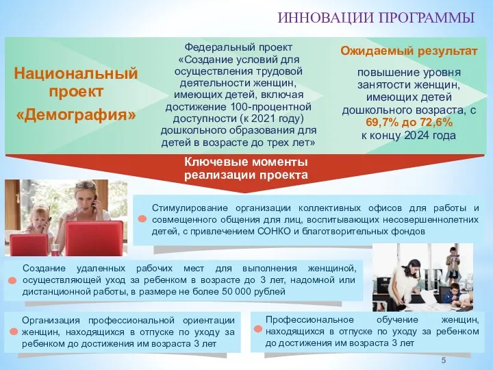 Национальный проект «Демография» Федеральный проект «Создание условий для осуществления трудовой