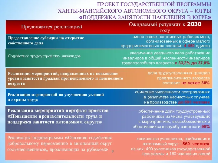 ПРОЕКТ ГОСУДАРСТВЕННОЙ ПРОГРАММЫ ХАНТЫ-МАНСИЙСКОГО АВТОНОМНОГО ОКРУГА – ЮГРЫ «ПОДДЕРЖКА ЗАНЯТОСТИ