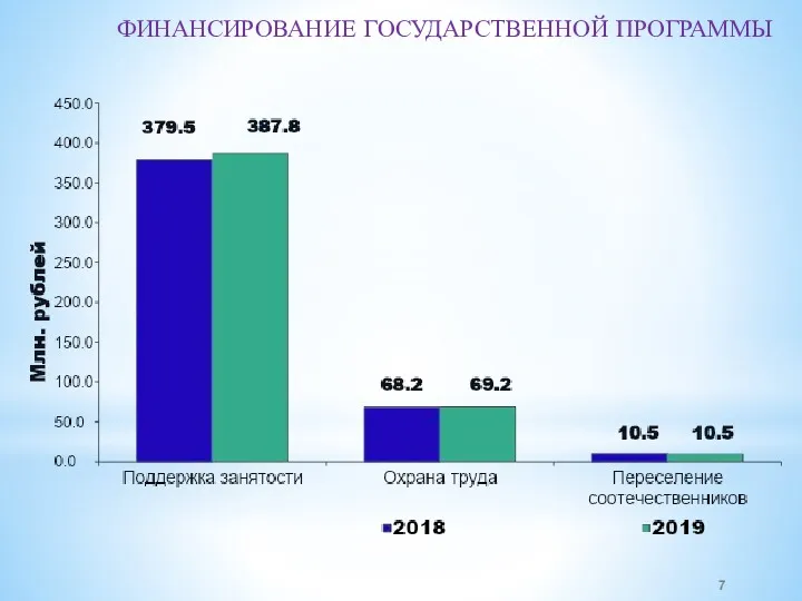 ФИНАНСИРОВАНИЕ ГОСУДАРСТВЕННОЙ ПРОГРАММЫ