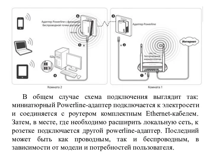 В общем случае схема подключения выглядит так: миниатюрный Powerline-адаптер подключается