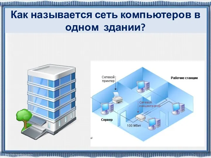 Как называется сеть компьютеров в одном здании?