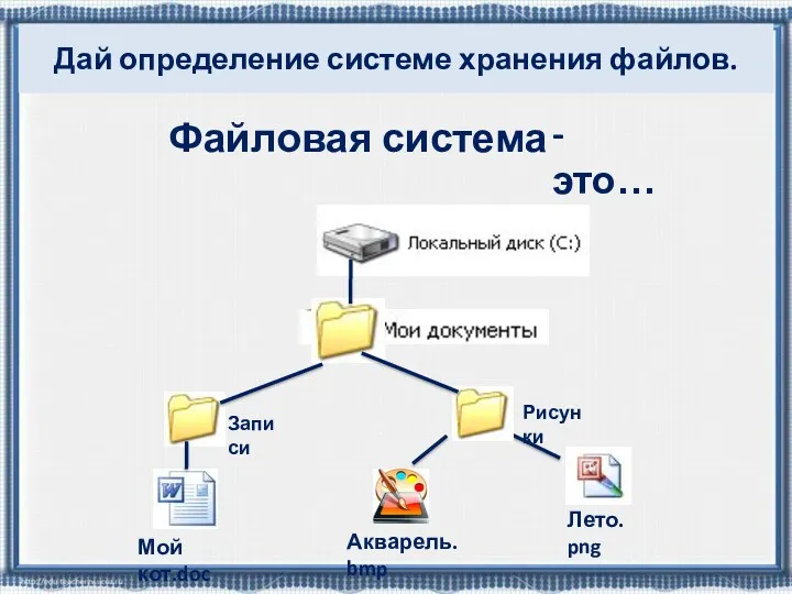 Файловая система - это… Дай определение системе хранения файлов.