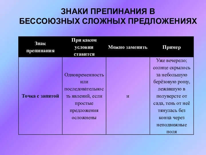 ЗНАКИ ПРЕПИНАНИЯ В БЕССОЮЗНЫХ СЛОЖНЫХ ПРЕДЛОЖЕНИЯХ