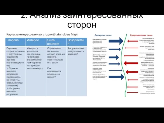 2. Анализ заинтересованных сторон Карта заинтересованных сторон (Stakeholders Map)