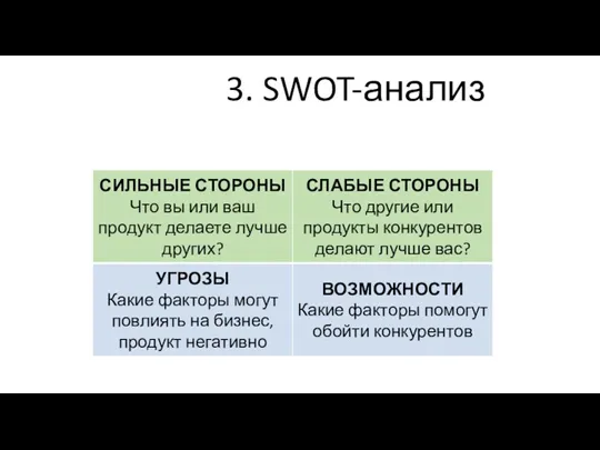 3. SWOT-анализ