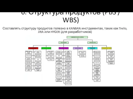 6. Структура продуктов (PBS / WBS) Составлять структуру продуктов полезно