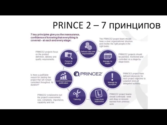 PRINCE 2 – 7 принципов