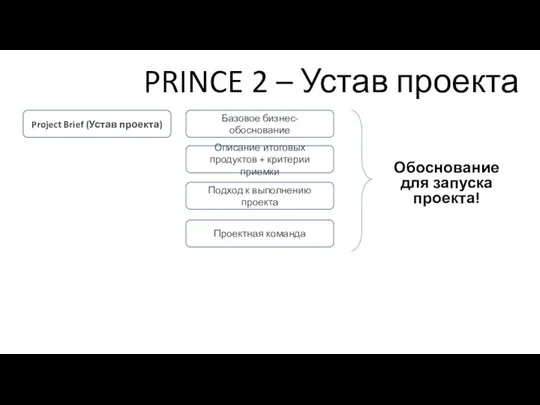 PRINCE 2 – Устав проекта Project Brief (Устав проекта) Базовое